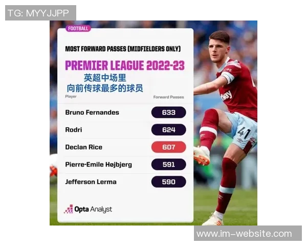 英超创造机会榜揭晓B费以84次领先赖斯的53次表现引关注